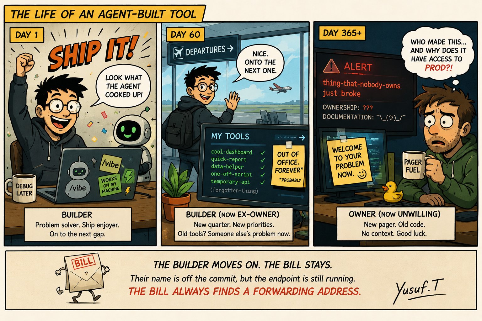 The life of an agent-built tool, a comic in three panels. Day 1: a builder ships an agent-built tool, thrilled, surrounded by /vibe and works-on-my-machine stickers. Day 60: the builder leaves for a new team, waving goodbye, their tools list now out of office forever. Day 365+: a different engineer is paged at night by an alert from a tool nobody owns that somehow has prod access, ownership unknown. Footer: the builder moves on, the bill stays. The bill always finds a forwarding address.